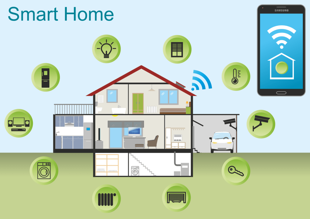 Smart Home Technology